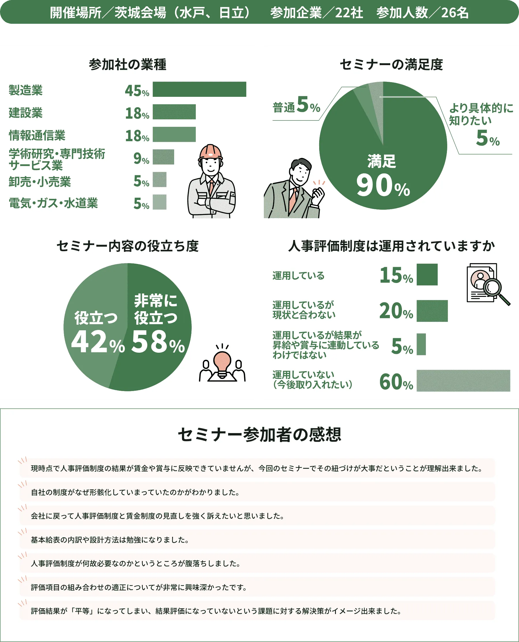2025年12月16日・17日人事評価制度／賃金制度 設計セミナー