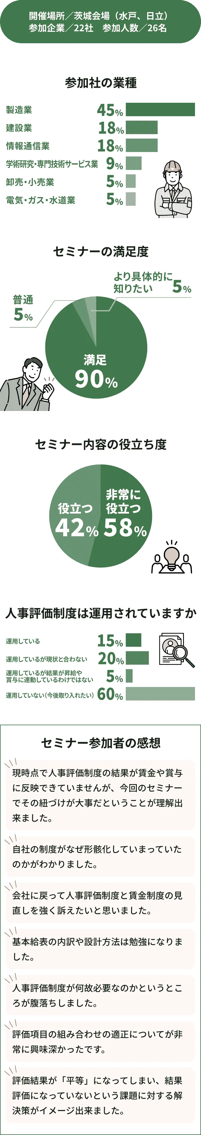 2025年12月16日・17日人事評価制度／賃金制度 設計セミナー